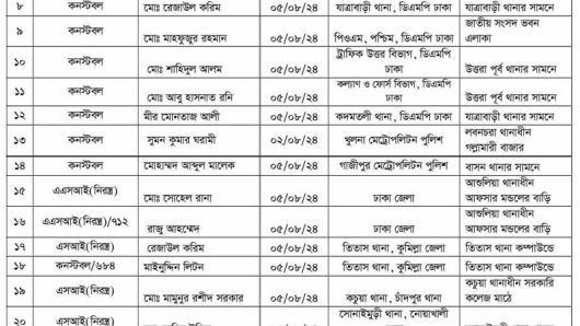 জুলাই-আগস্টে নিহত পুলিশ সদস্যদের তালিকা প্রকাশ